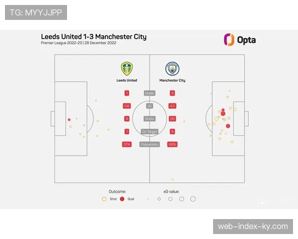英超教练如何利用数据：预期进球（xG）与战术调整关联性